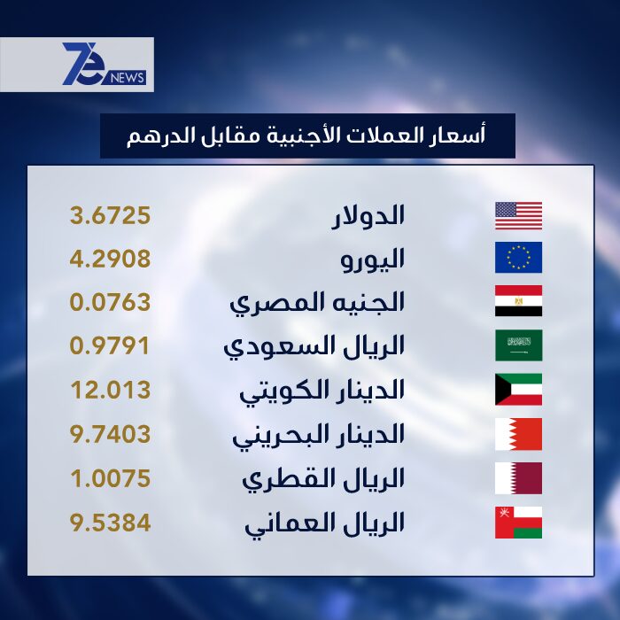 أسعار العملات الأجنبية